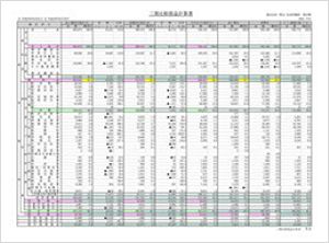 三期比較損益計算書